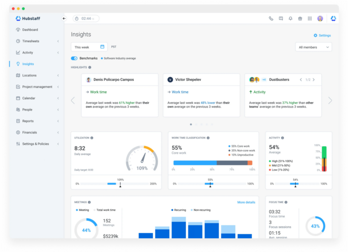 Hubstaff Dashboard