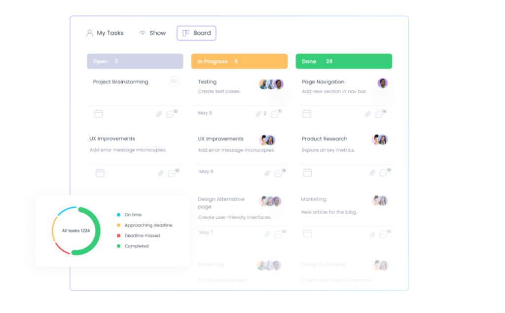 Sistema de gestión de tareas de empleados de WebWork