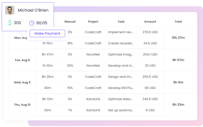 Software de hoja de horas de empleados de WebWork