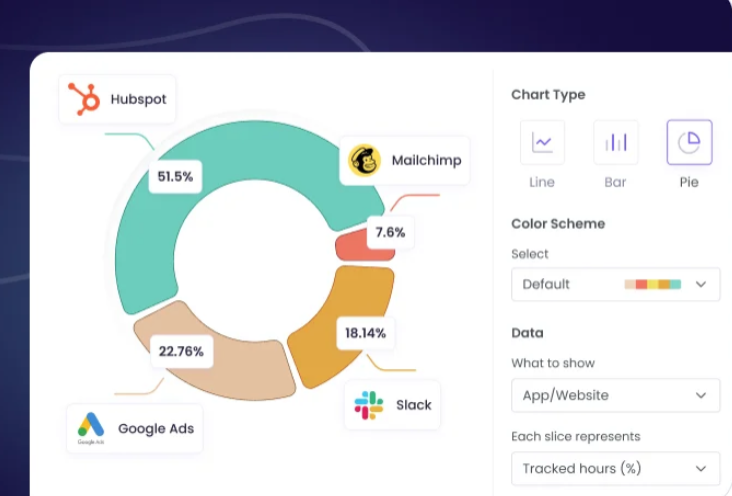 A WebWork pie chart of an employee's website and app activity
