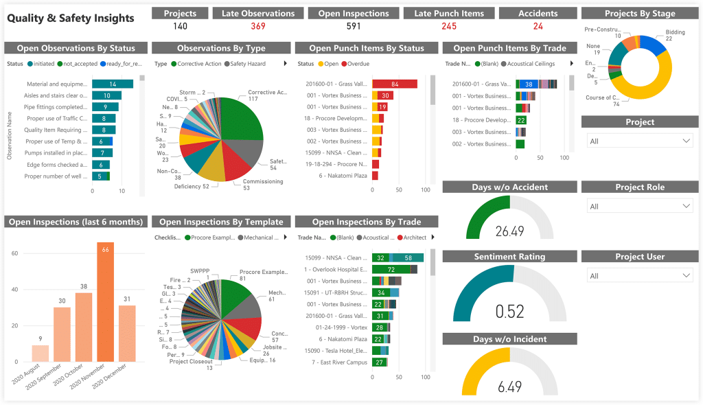 Procore dashboard
