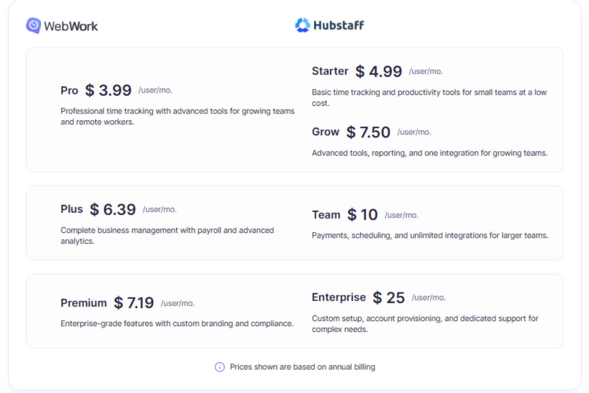 Feature Comparison Hubstaff vs WebWork