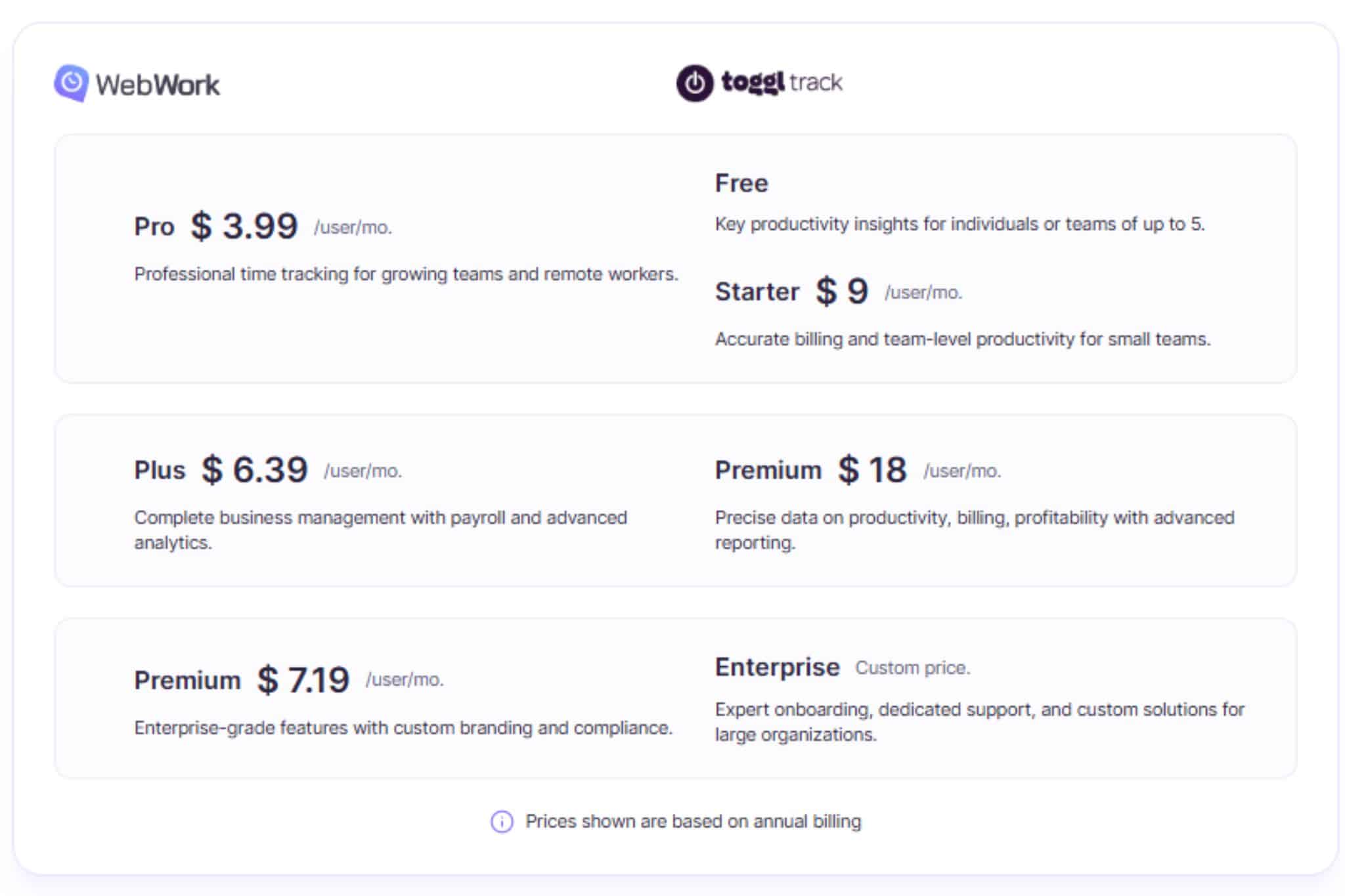 Toggl vs WebWork Pricing