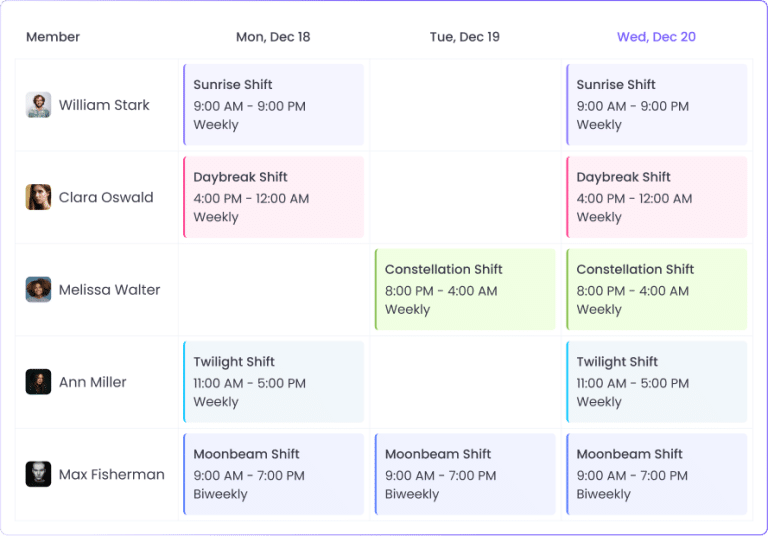 How to Schedule Employees Effectively: Methods, Tools & Templates
