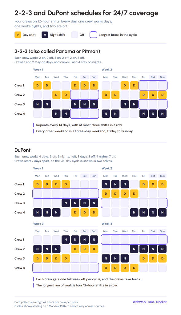 2-2-3 and DuPont rotation calendar