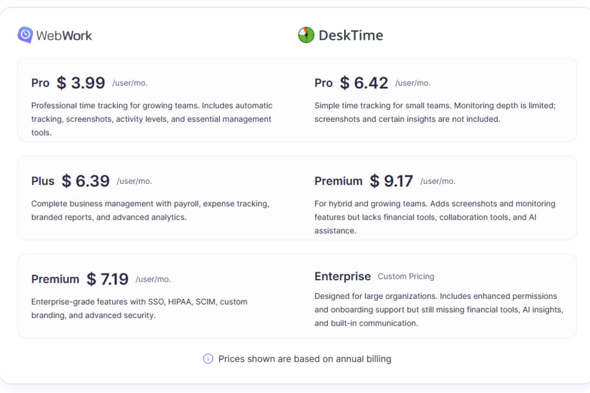 DeskTime vs WebWork: Pricing and Plans Side by Side
