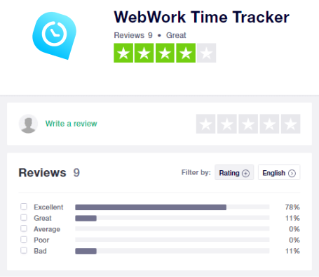 WebWork Time Tracker in Trustpilot