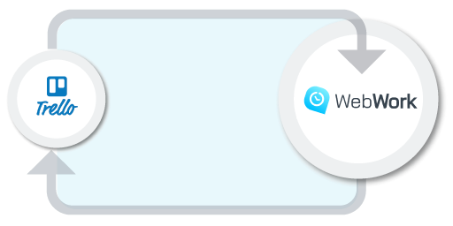 Import data from Trello Import data from Trello