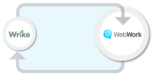 Import data from Wrike Import data from Wrike