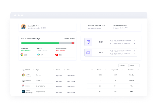 Apps and Website Usage Monitoring Apps\Website| WebWork Tracker