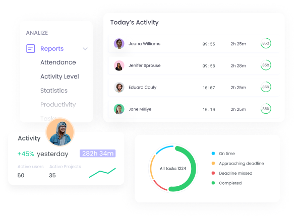 Realtime reports with WebWork Time Tracker Reports | WebWork features