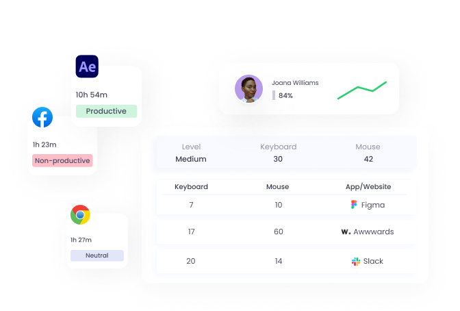 App and website monitoring with WebWork Time Tracker App and website monitoring | WebWork features