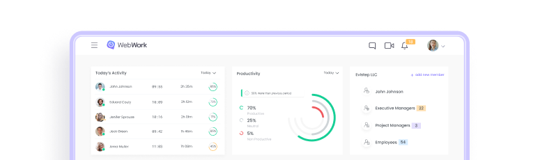 Dashboard of WebWork Time Tracker Dashboard | WebWork Tracker