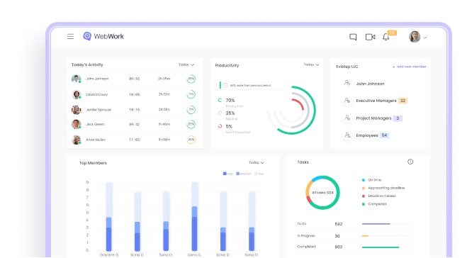 Dashboard of WebWork Time Tracker Dashboard | WebWork Tracker