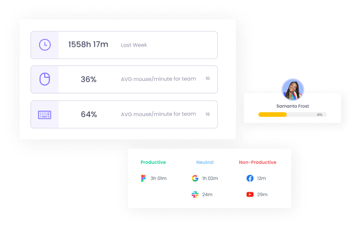 Increase productivity with WebWork Time Tracker Productivity | WebWork Tracker