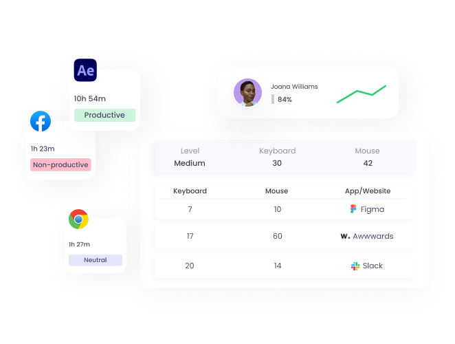 App and website monitoring with WebWork Time Tracker App and website monitoring | WebWork features