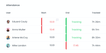 Attendance Monitoring | WebWork Tracker