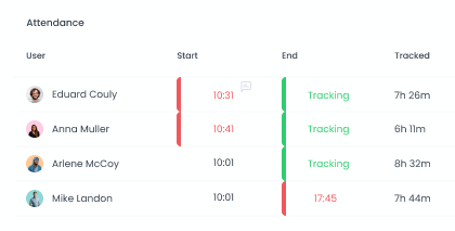 Monitor your Team's Attendance Attendance Monitoring | WebWork Tracker