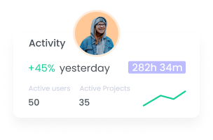 WebWork Time Tracker Activity Report Activity Report | WebWork Tracke