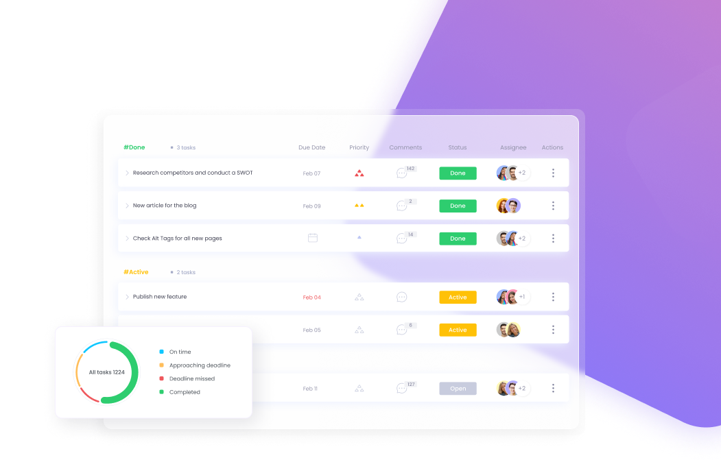Task Management System in WebWork Time Tracker Task Management | WebWork Features