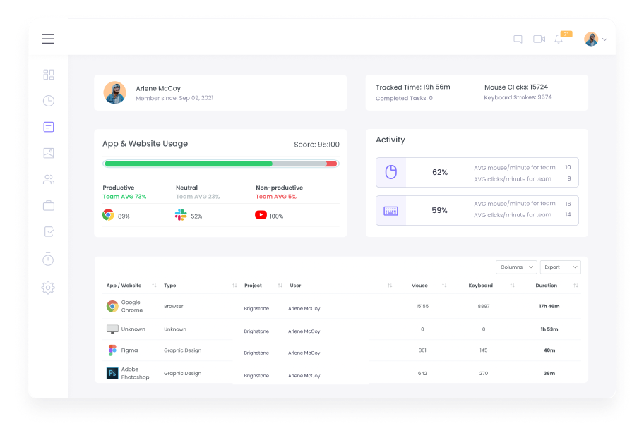 Apps and Website Usage Monitoring Apps\Website| WebWork Tracker
