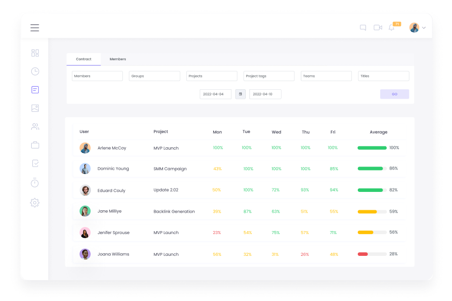 Activity Level Monitoring Activity Level | WebWork Tracker