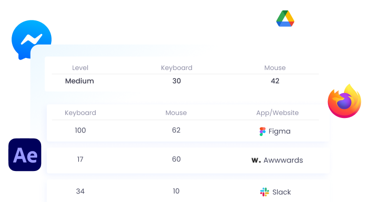 Monitor app and website usage with WebWork Time Tracker App and Website Monitoring | WebWork Tracker