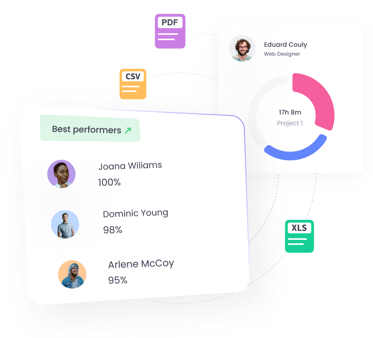 Reports are exportable at WebWork Time Tracker Export Reports | WebWork Tracker