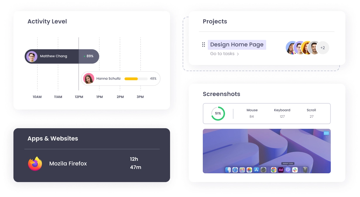 WebWork Dashboard | Features WebWork Dashbaord