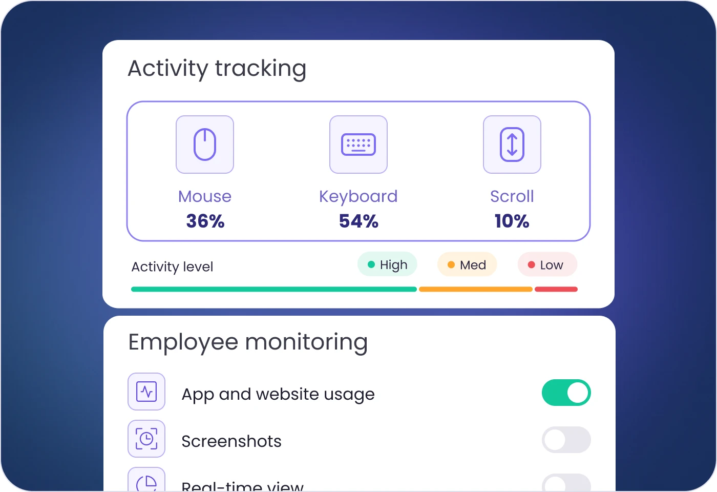 Employee activity tracking vs employee monitoring software dashboard