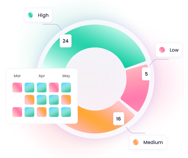 Gráficos de nivel de actividad que muestran productividad alta, media y baja