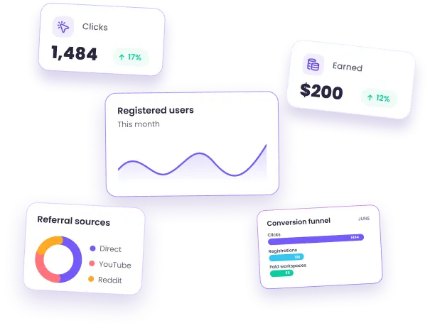 Kampagne | WebWork Tracker Dashboard