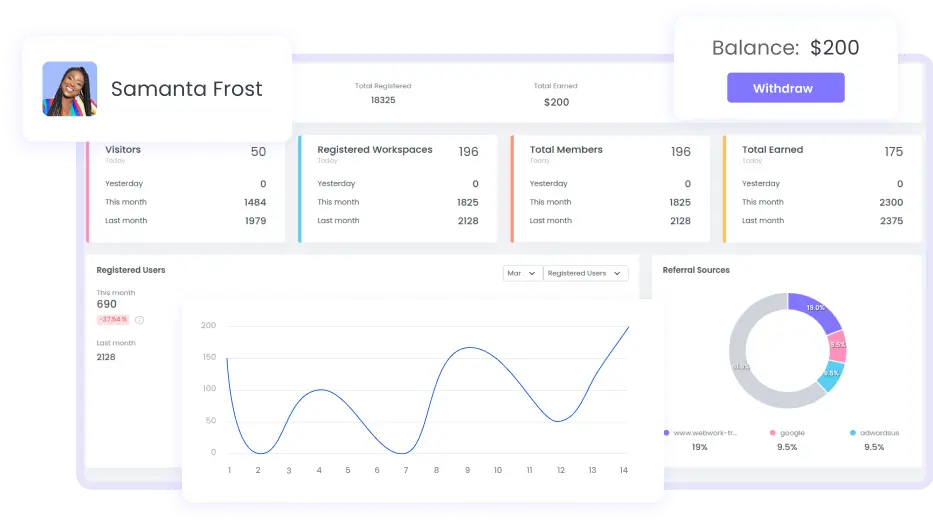 Affiliate Campaign | WebWork Tracker Dashboard