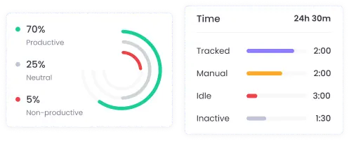 Suivi de la Productivité pour Agences Logiciel de productivité pour agences avec analyses détaillées