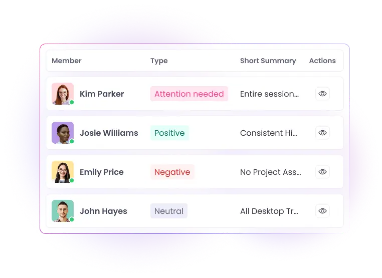 AI Employee Monitoring Software AI employee monitoring software analyzing team activity and productivity