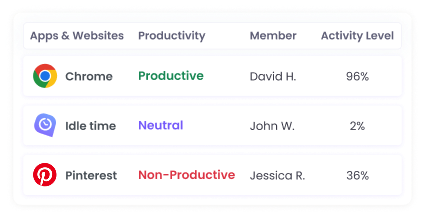 App and Website Tracking AI employee monitoring software tracking app and website usage
