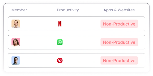 Periodic Performance Reviews AI-powered time tracking with periodic performance review reports