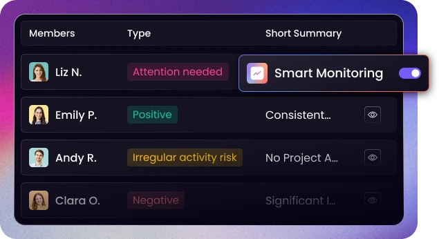 Smart Monitoring Add-On AI-powered time tracking with smart monitoring add-on for automatic insights