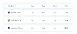 Track time spent on tasks with WebWork Time Tracker