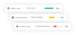 Gain insights into employee activity levels for effective management