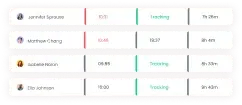 Automated system for accurate and reliable attendance monitoring