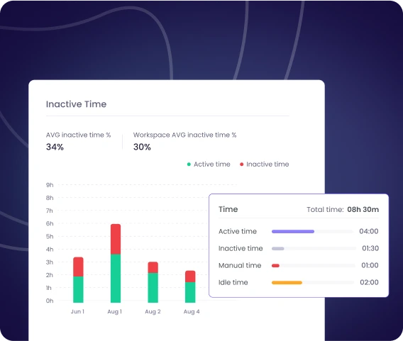 Productivity Insights with Idle Time Tracking Reports Idle time tracking reports showing active inactive and idle time breakdowns