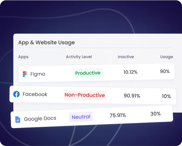 App and Website Usage with Idle Time Tracking Reports Idle time tracking with detailed reports on app and website usage