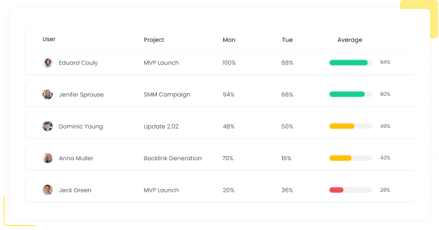 Activity Level Monitoring Activity Level | WebWork Tracker