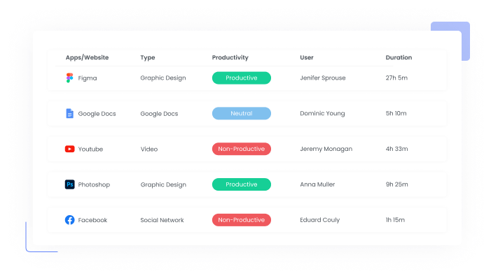Apps and Website Usage Monitoring Apps\Website| WebWork Tracker