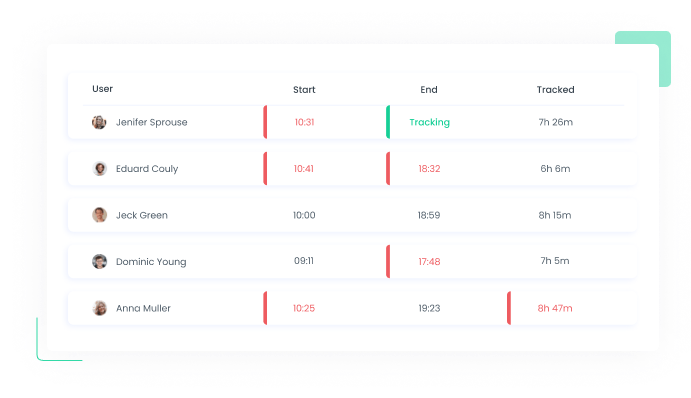 Monitor your Team's Attendance Attendance Monitoring | WebWork Tracker