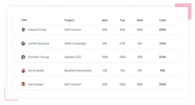 Billable Hours Report Billable hours | WebWork Tracker