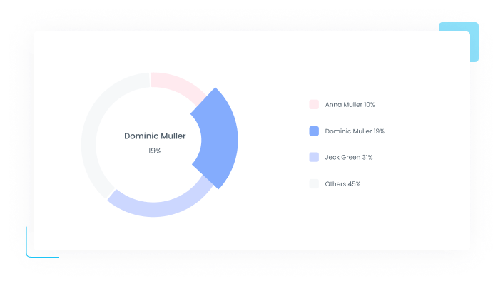 Real-time Reports Reports | WebWork Tracker