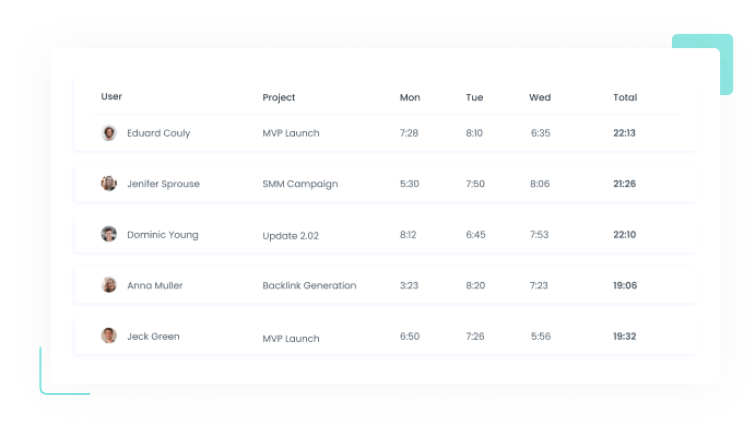 WebWork Time Tracking Software Time Tracking | WebWork Tracker