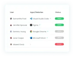 Live insights into workspace activities through real-time monitoring